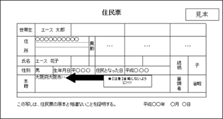 住民票イメージ
