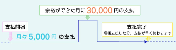お支払い例