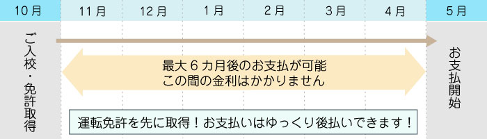 スキップ払い